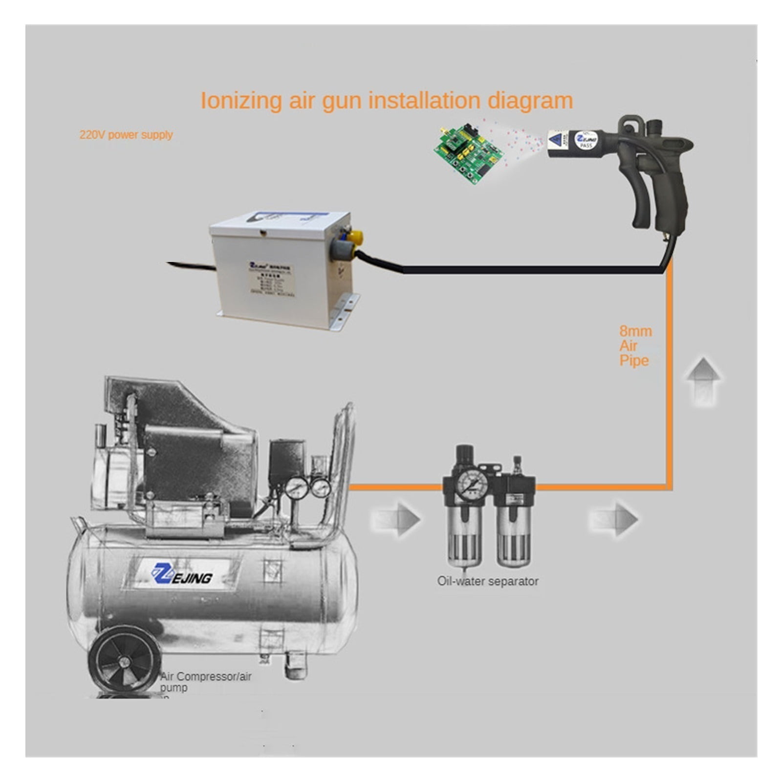 ST-302D Electrostatic Industrial Fan Ionizing Air Gun Ion Wind Snake Machine Electrostatic Eliminator 10KV ,Precision Control