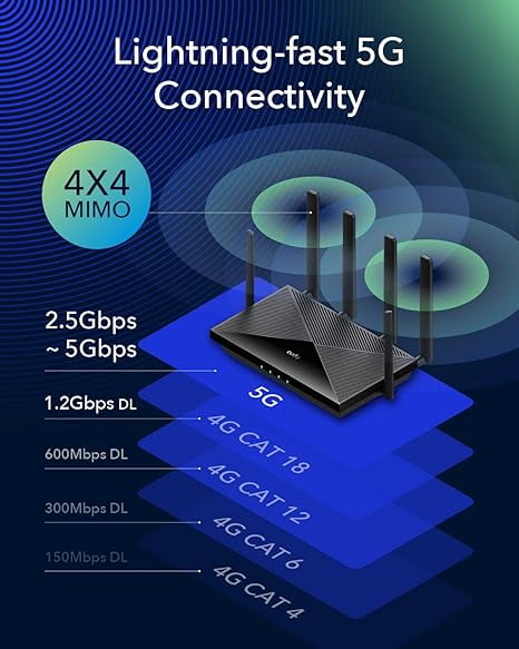 Cudy P5 AX3000 5G WiFi 6 Router, Dual SIM Cellular Router with VPN and Detachable Antennas for Home and Travel