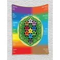 thumbnail image 1 of Abstract Tapestry, Tree of Life Chart with Spiritual Chakra and Universe Icons Flowers Yoga Pattern, Wall Hanging for Bedroom Living Room Dorm Decor, Multicolor, by Ambesonne, 1 of 1