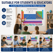 Periodic Table of Elements Poster, Color-Coded Chemistry Classroom Chart, Science Educational Wall Decor, 19.7 x 27.6 Inch