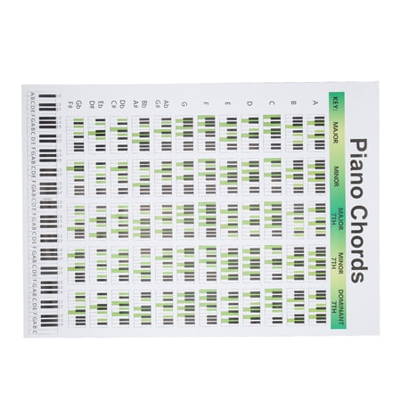 Piano Chord Chart Educational Chart Chord Progression Poster Piano ...