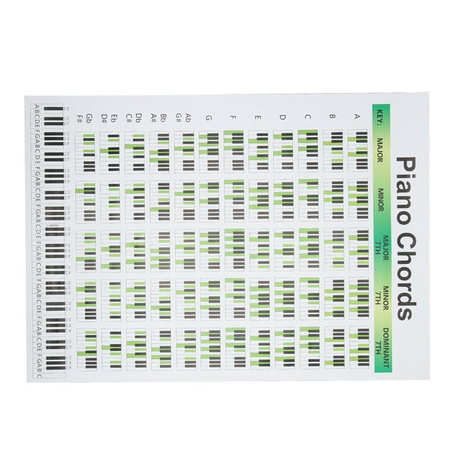 Tabla de acordes de Piano ANGGREK Papel artístico educativa