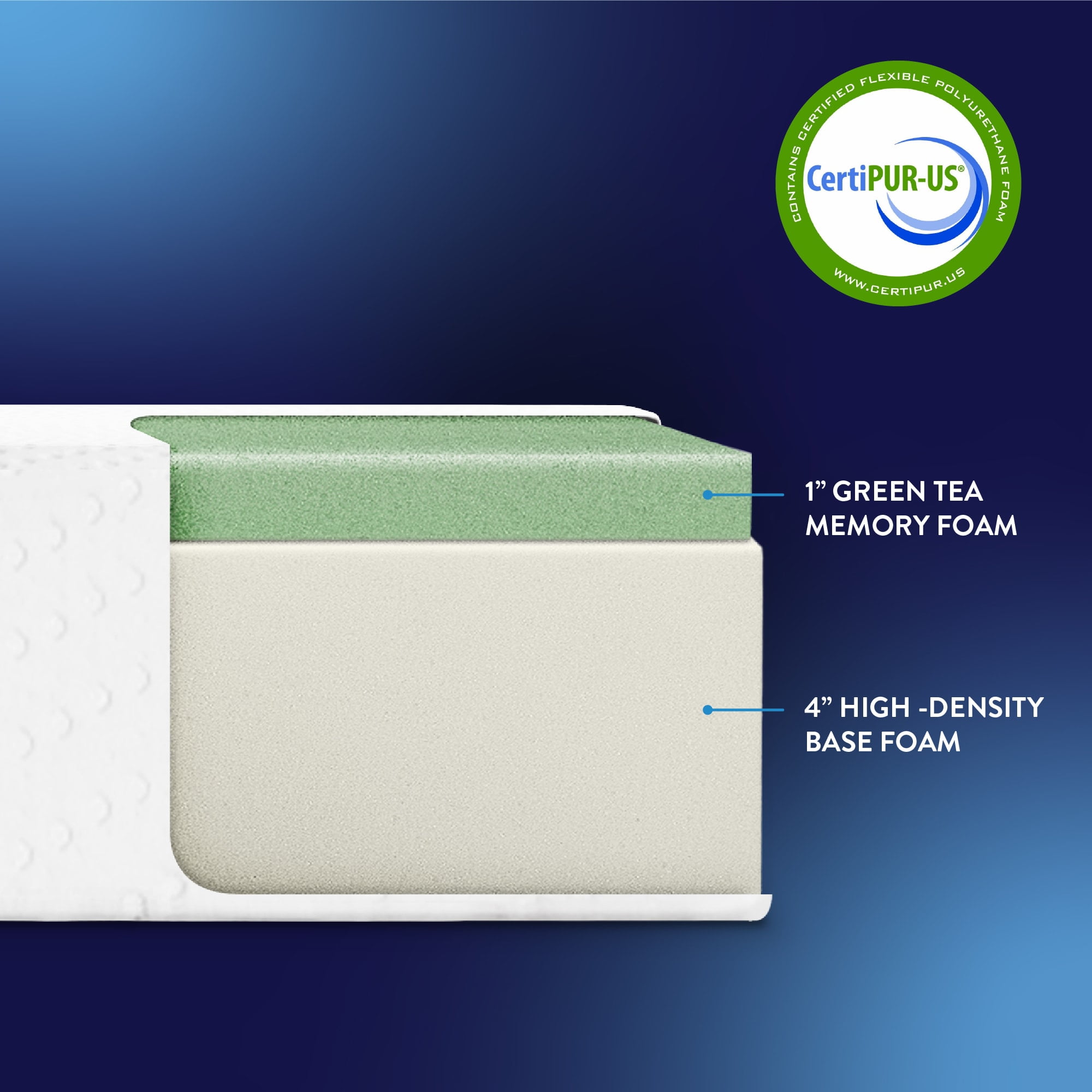5" Green Tea Memory foam Mattress