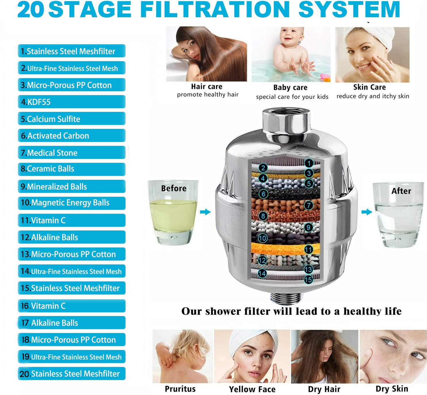 Skywee Shower Filter with 2 Replacement Cartridges photo 6