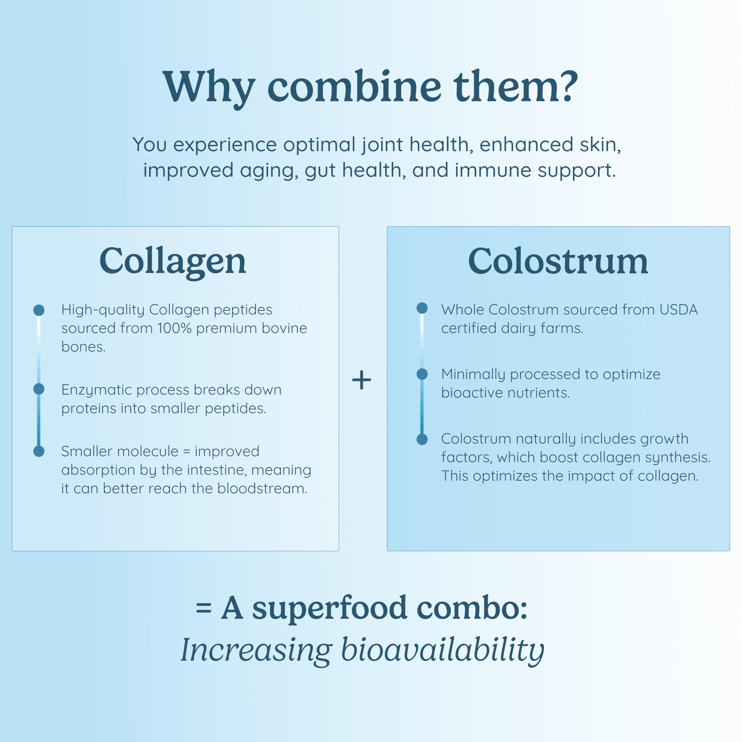 WONDERCOW Collagen Peptides Powder w/Bovine Colostrum, Naturally-Sourced Hydrolyzed Bone Collagen Powder, Hair Skin Nail & Joint Support,Type I & III Grass-Fed Collagen Supplements for Women & Men