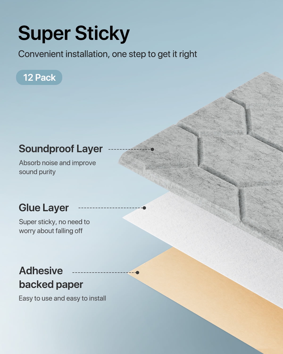 Soundsbay Sound Proofing Panels Self-Adhesive, 12 Pack Honeycomb Acoustic Wall Panels for Door, Ceiling, 12" X 12" X 0.4"
