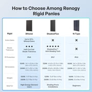 Renogy 100 Watt 12 Volt Bifacial Solar Panel, High Efficiency Monocrystalline PV Module, Power Charger for RV Marine Rooftop Farm Battery, Single 100W