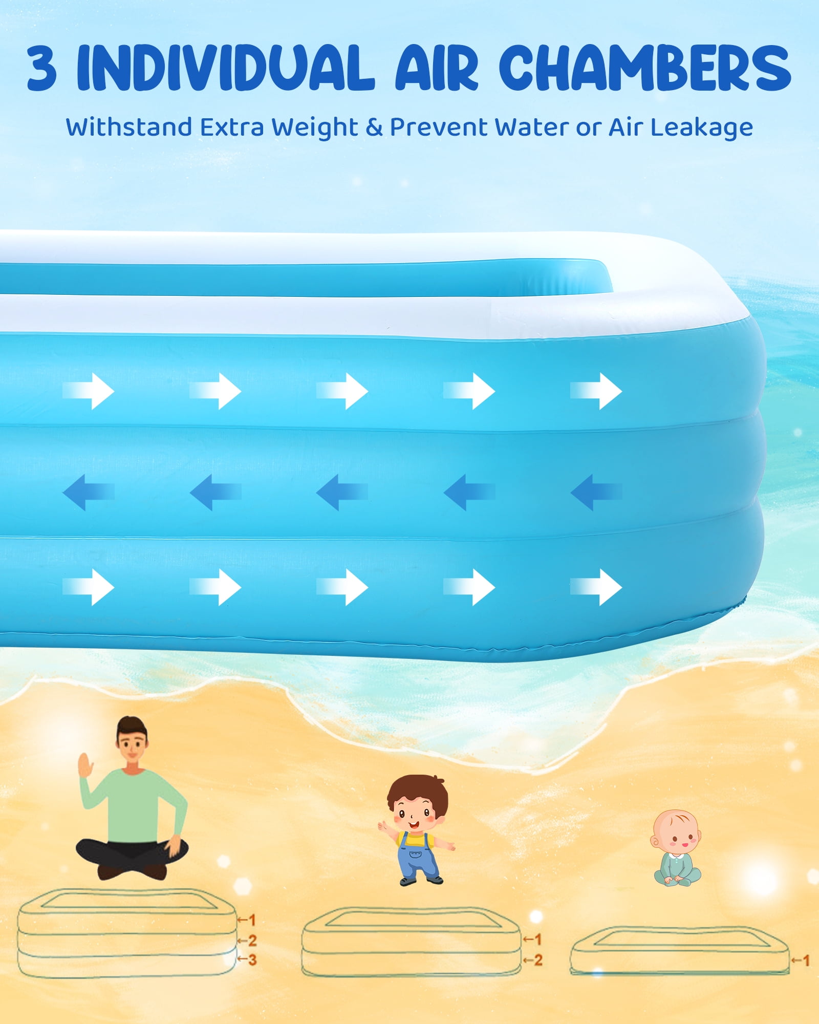 Naipo 95In Inflatable Swimming Pool Family Inflatable Pool Full-Sized Blow Up Pool Square Easy Set 95''*56''*22'' For Summer Play