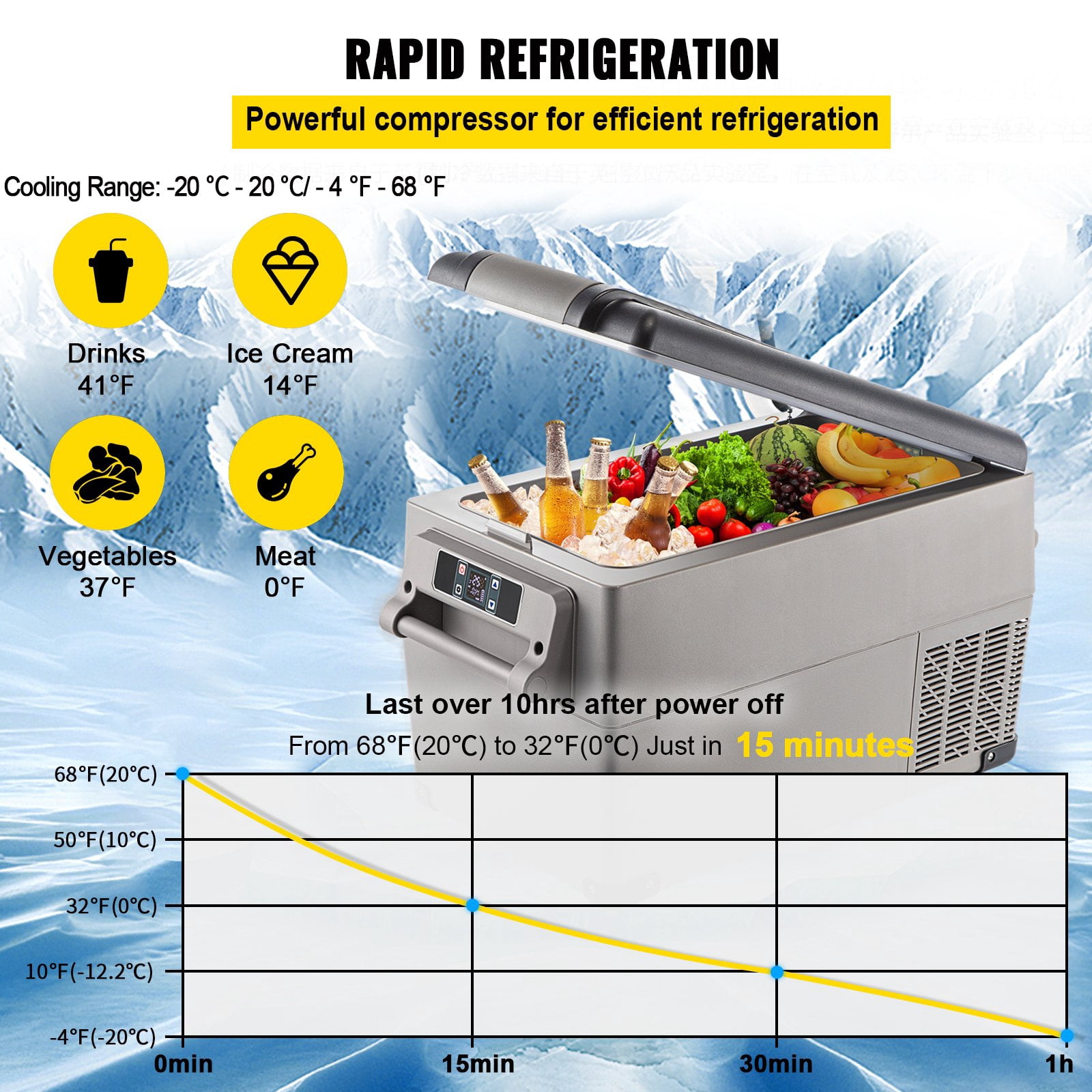 VEVOR Portable Refrigerator 37 Quart(35 Liter),12 Volt Refrigerator App Control(-4 ℉ ~68 ℉ ), Car Refrigerator Dual Zone with 12/24v DC & 110-240v AC for Camping, Travel, Fishing, Outdoor or Home Use