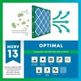 thumbnail image 4 of Filterbuy 15x20x1 MERV 13 Pleated HVAC AC Furnace Air Filters (6-Pack), 4 of 9