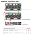 thumbnail image 3 of Cable de fibra óptica 10Gtek Mini SAS HD SFF-8644 a SFF-8644 de 15 m, 3 of 6