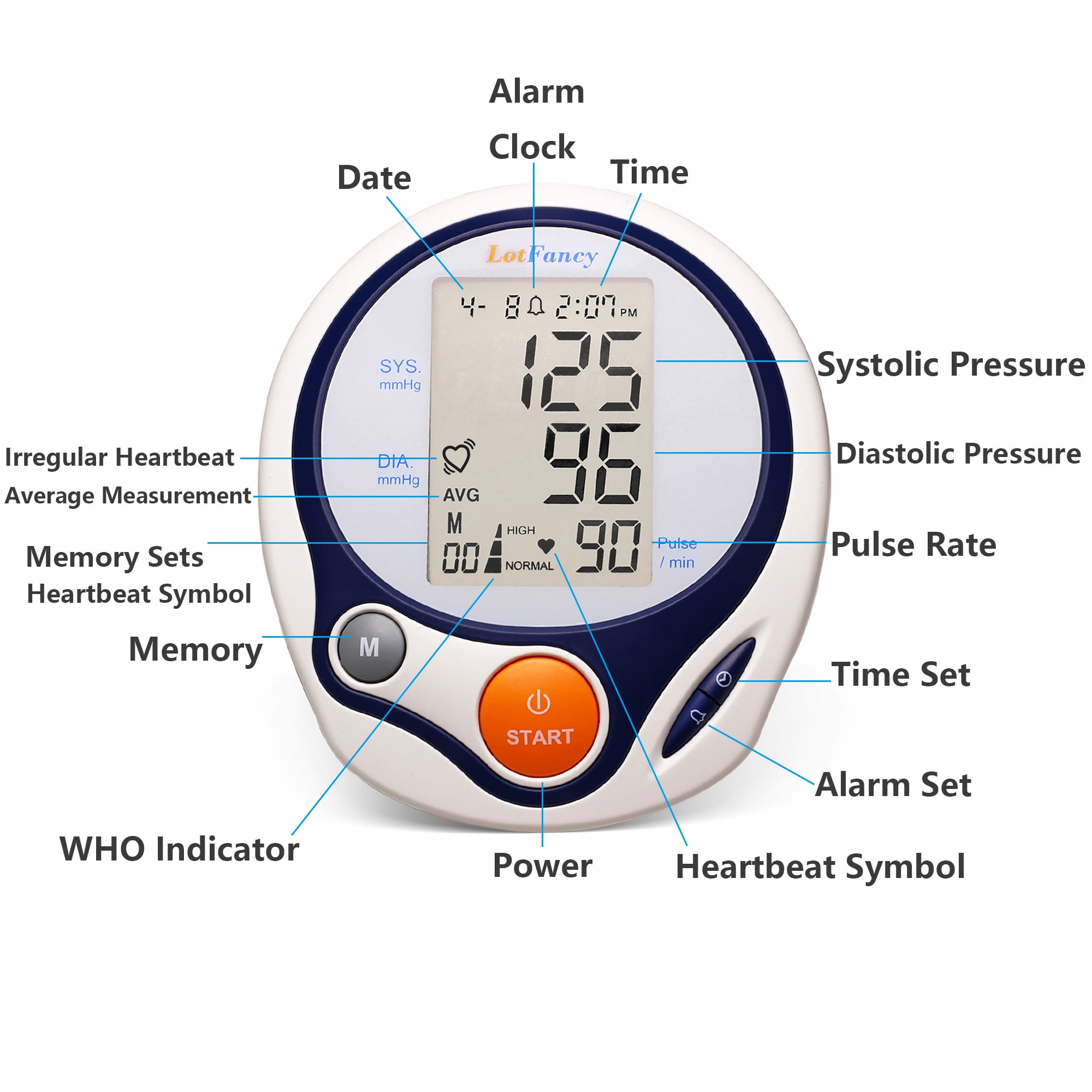 Lumeon™️ Wall Mounted Blood Pressure Unit with Adult Cuff & Clock