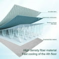 thumbnail image 6 of Werulen Summer Sleeping Mat, Foldable Rattan Cooling Pad, Breathable Bamboo Mat for Hot Sleepers, Portable Floor Mat for Bedroom Dormitory Office, Extra Large Bed Cooling Mat, 6 of 7
