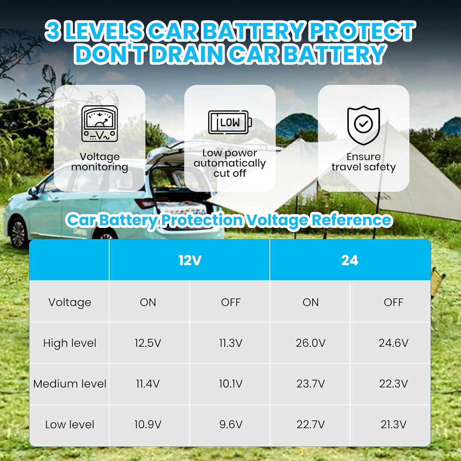Senfot PP Car Refrigerator with Charging Panel & Solar Hole, Portable Mini Fridge for Vehicle Travel Camping RV Black