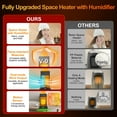 thumbnail image 2 of Space Heater with Humidifier, 3-in-1 Space Heaters for Indoor Use with Motion Sensor/3D Flame Effect,1500W Portable Heater for Office/Bedroom/Garage, 2 of 7