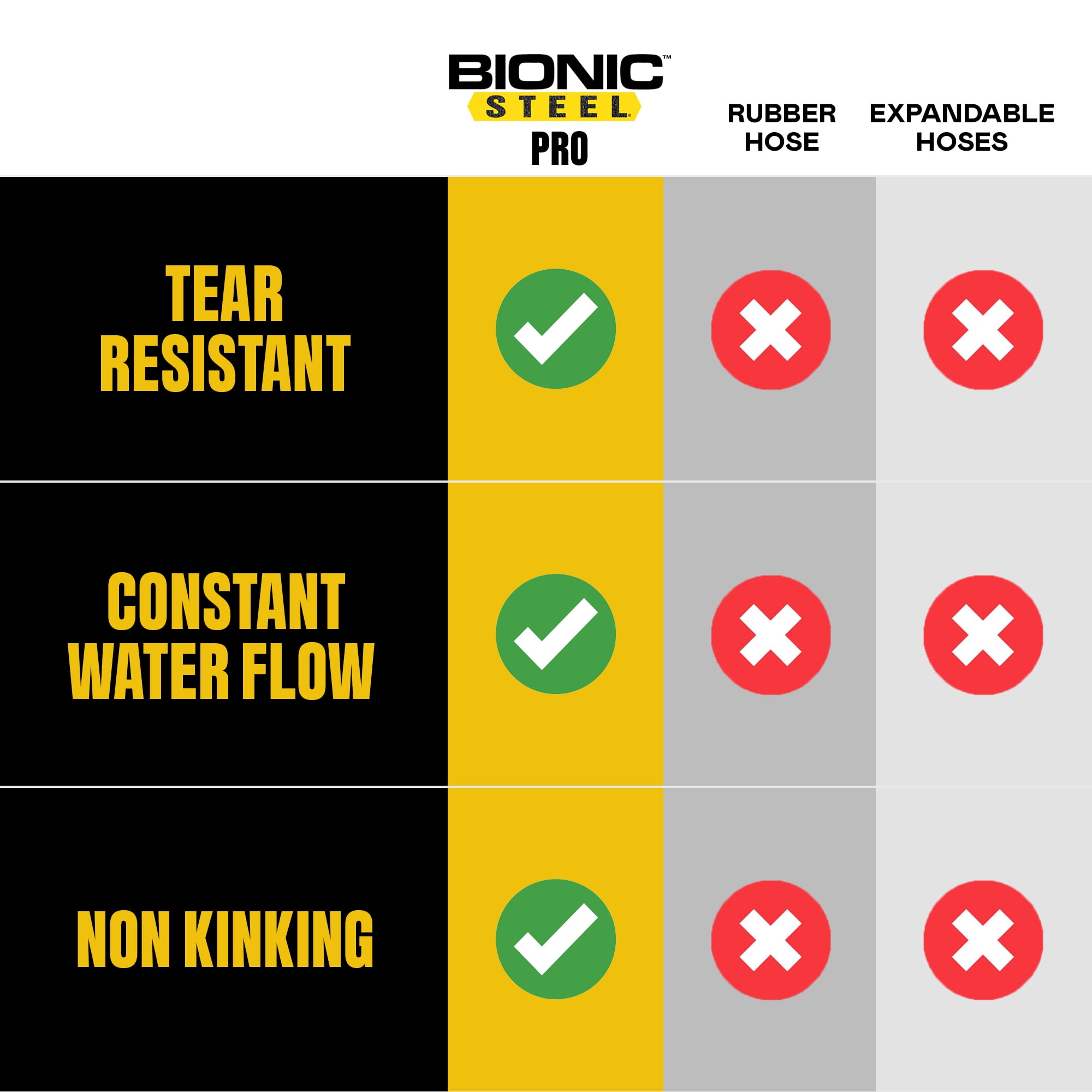 Bionic Steel Pro 125 FT Garden Hose with Nozzle, 304 Stainless Steel Metal Water Hose 125Ft, Flexible Hose, Kink Free, Lightweight and Durable, Crush Resistant Fitting, Easy to Coil, 500PSI