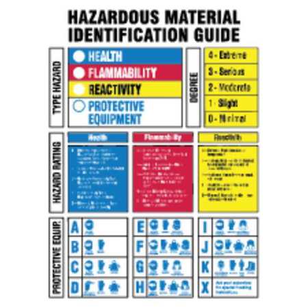 BRADY 60318 Hazardous Materials Sign,14inHx10inW