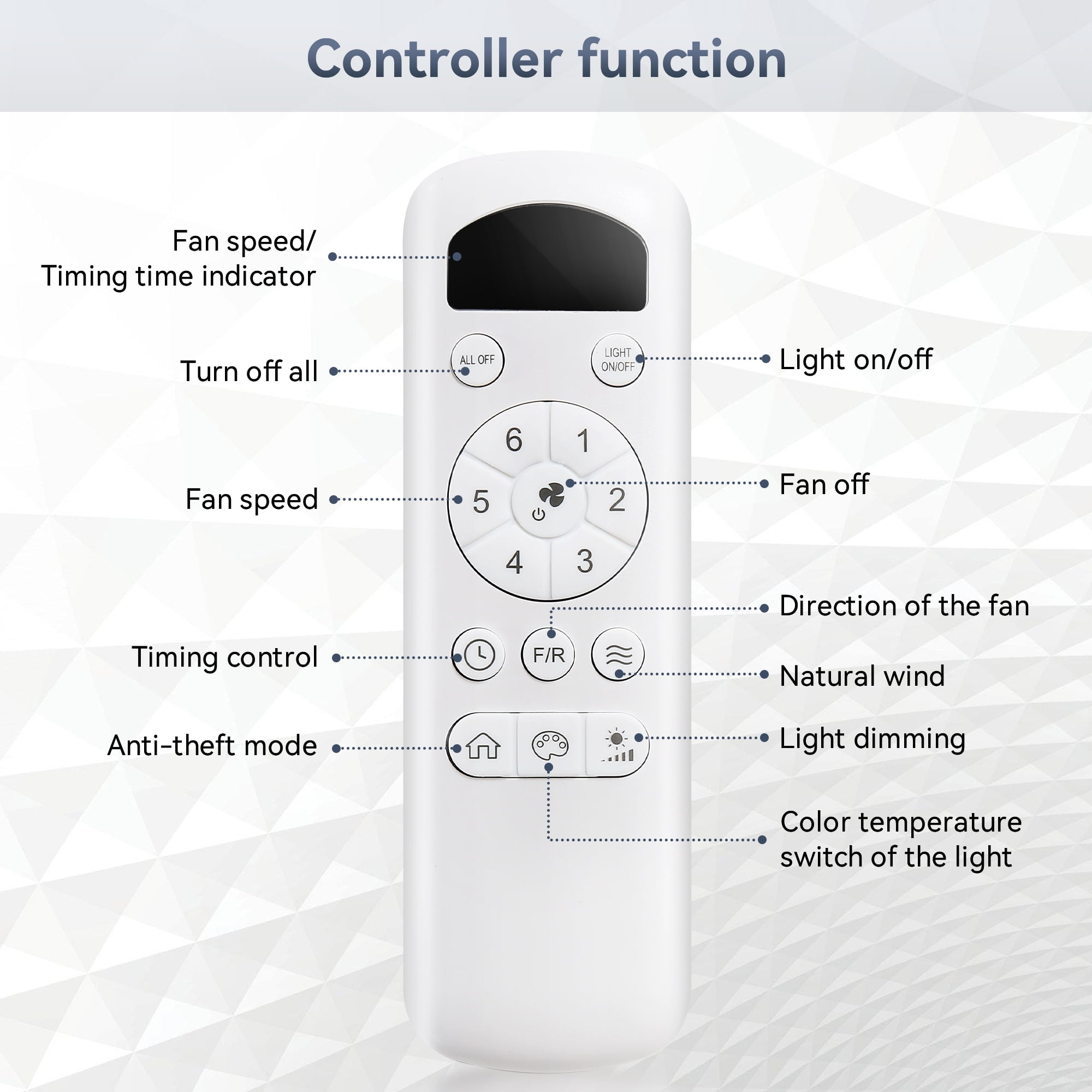 Sofucor 52 Inch White Ceiling Fans with Lights Remote Control, White Outdoor Ceiling Fan with Light Airflow 6000CFM 3 CCT Dimmable 3-Timer ABS 3 Blades