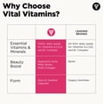 thumbnail image 4 of Vital Vitamins Women’s Multivitamin Complex, Beauty & Wellness Support, with Collagen, Hyaluronic Acid & MSM, 60 Capsules, 4 of 10