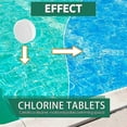thumbnail image 2 of Swimming Pool Cleaning Tablet Chlorine Bromine Tablets Cleaner Swimming Spa Household Cleaning Supplies, 2 of 3