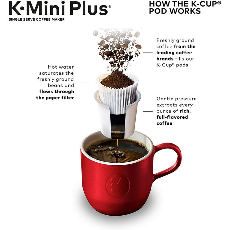 Keurig K-Mini Plus Slim Small Single Serve K-Cup Pod Coffee Maker