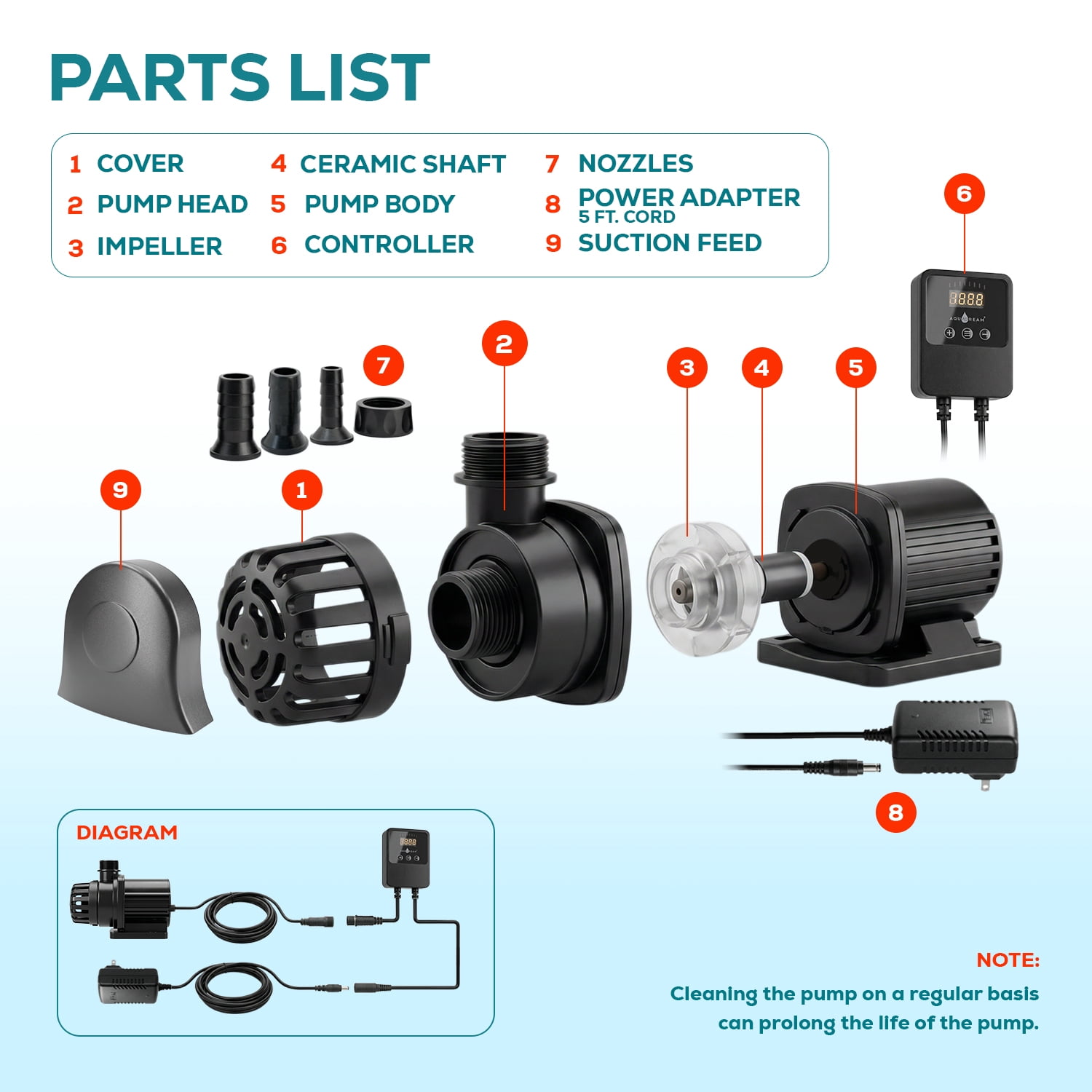 Aqua Dream 530 GPH 24V DC Eco Marine Aquarium Wave Maker Water Pump