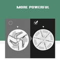 thumbnail image 4 of PENGXIANG 2 In 1 Electric Fabric Shaver With Lint Roller Usb Rechargeable Fuzzy Lint Remover For Bedding Clothes Sofa Clothes, 4 of 5