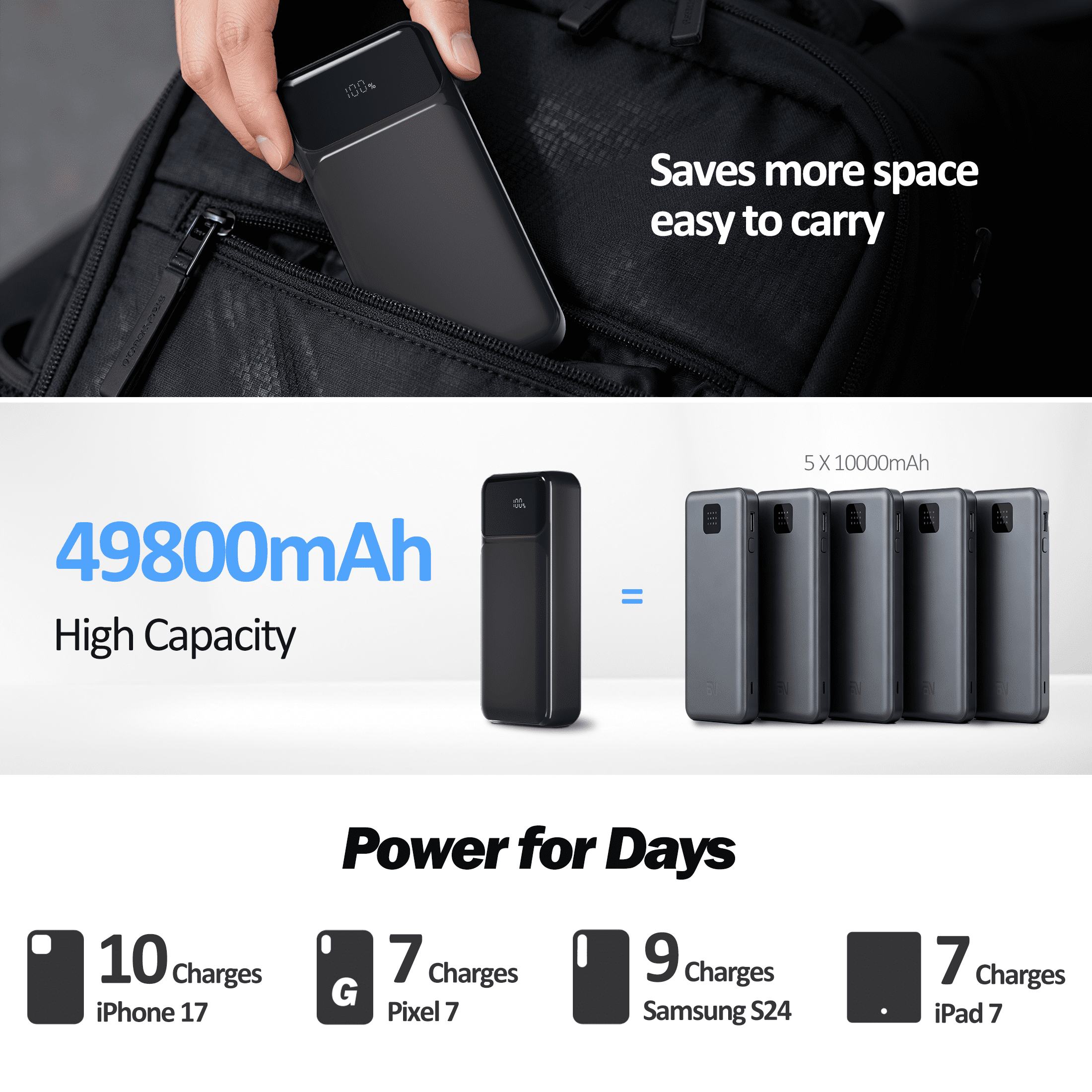 49800mAh Power Bank Portable Charger with Built in Cables,4 Outputs 3 Inputs 22.5W Fast Charging with LED Display Battery Pack Compatible for iPhone Charger-Camping,Hiking,Travel Essentials(Black)