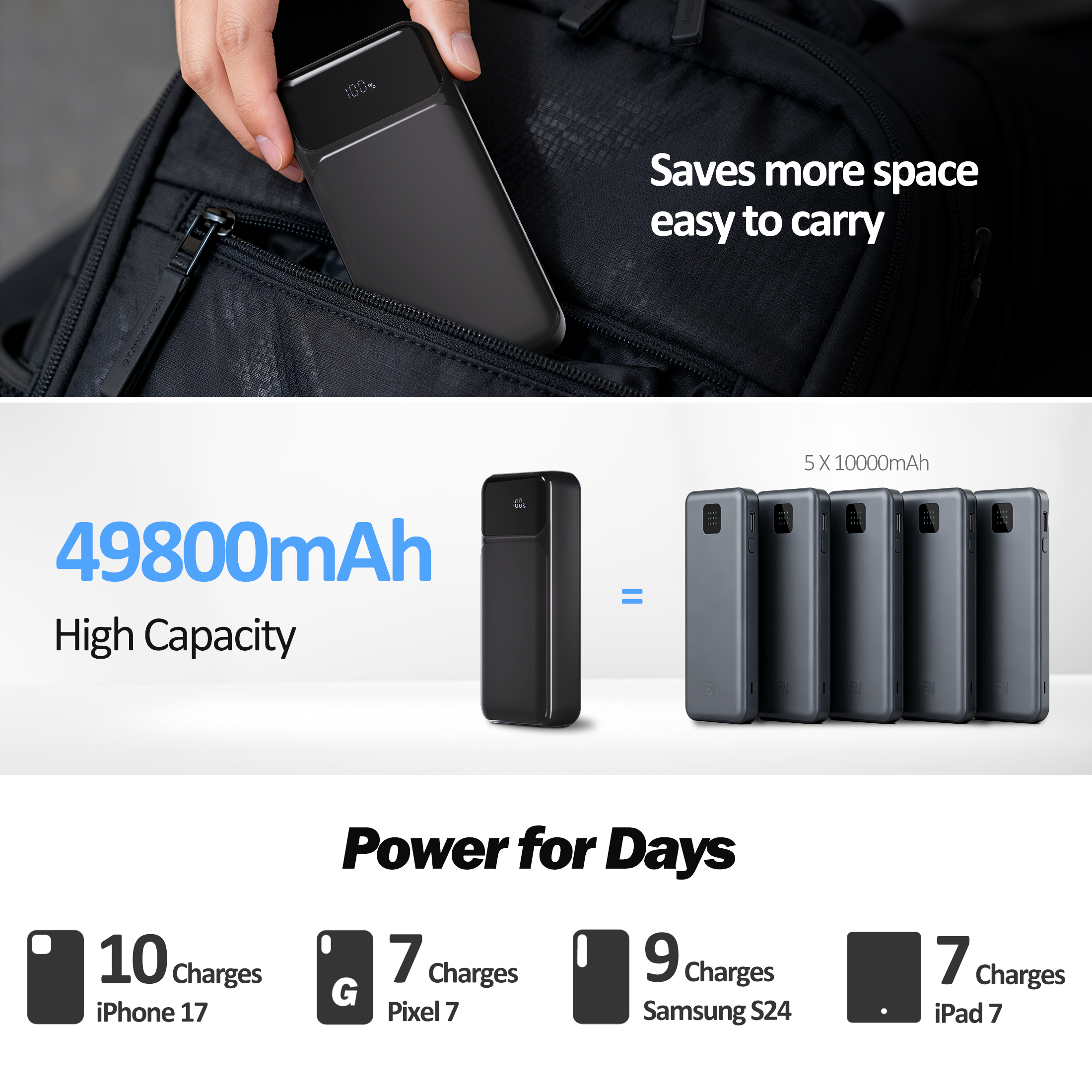 Yelomin 49800mAh Power Bank with Built-In Cables photo 7