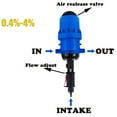 thumbnail image 5 of INTBUYING Fertilizer Injector Proportioner Water Powered Fertilizer Doser, 5 of 8