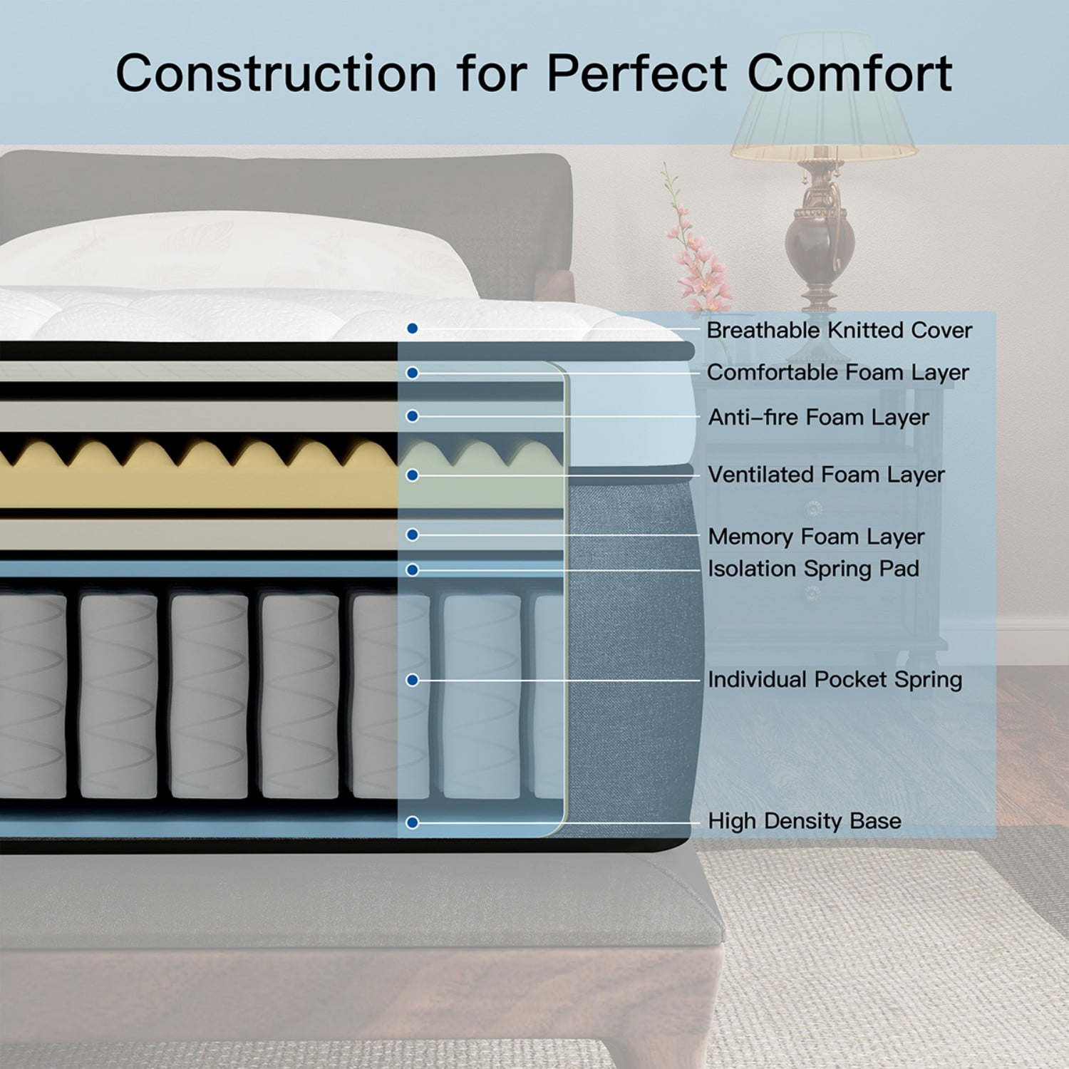 AMENDPATURE 12-inch Gel-Infused Memory Foam + Pocket Spring Twin Hybrid Mattress in a Box，Adult Exclusive, Breathable & Supportive