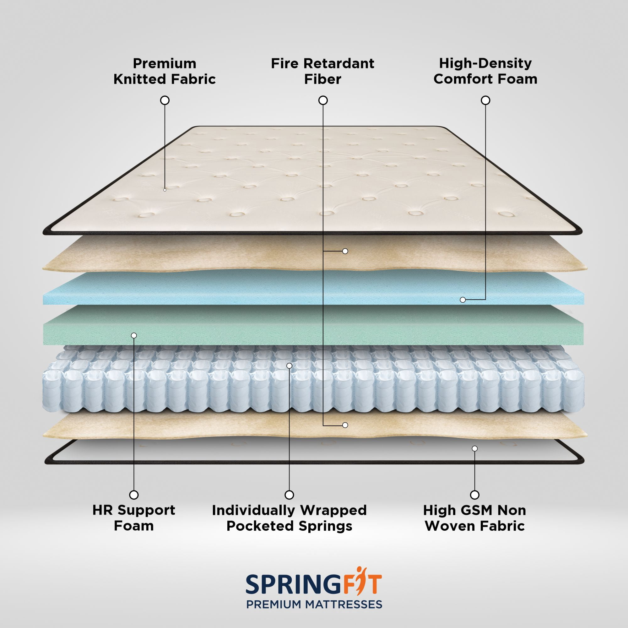 Springfit 10" Hybrid Mattress in a Box, Medium Firm, Pocket Spring, CertiPUR-US®, Twin