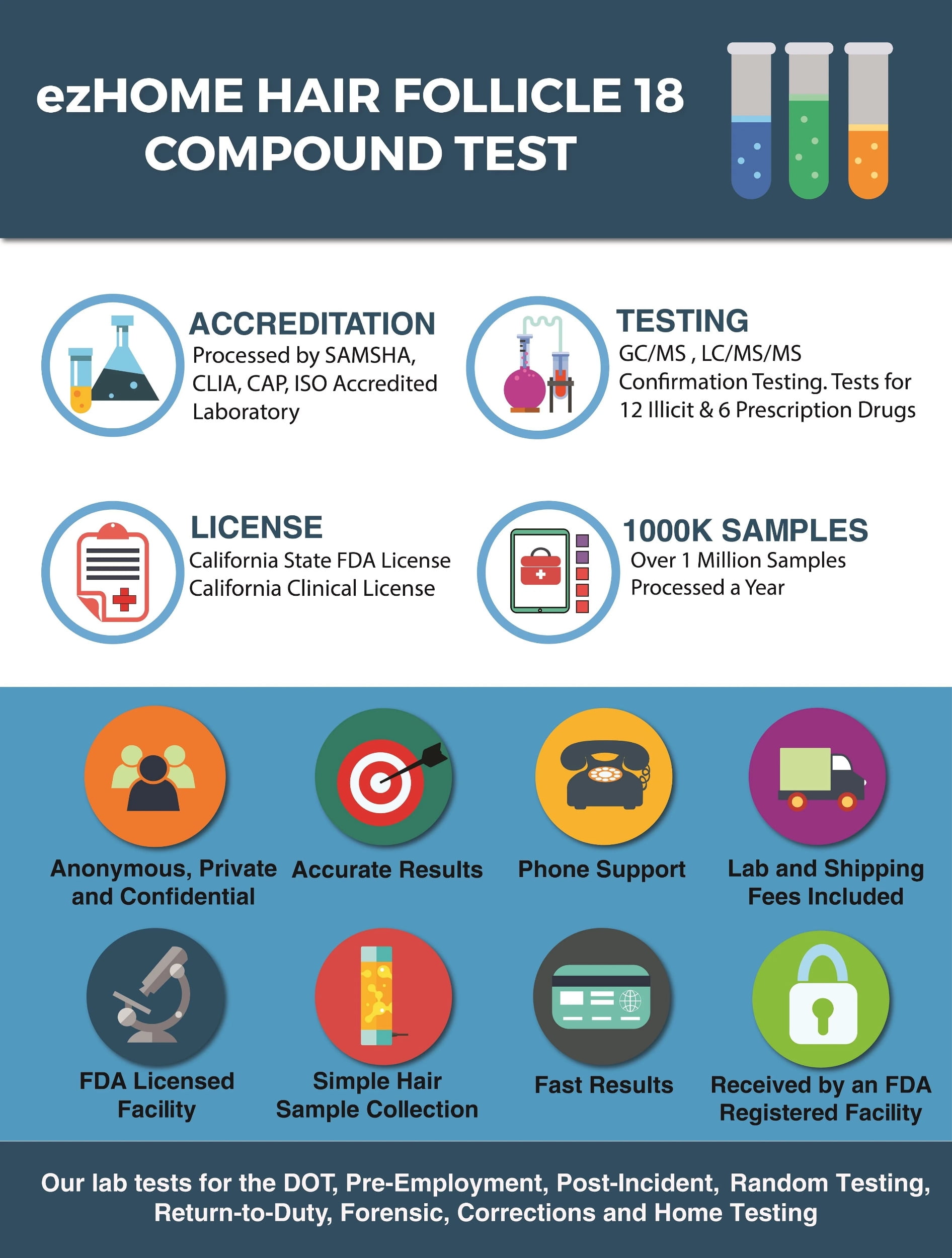 Phamatech Hair Follicle 18 Panel Drug Test for at Home Drug Testing - Shipping & Lab Fees Included