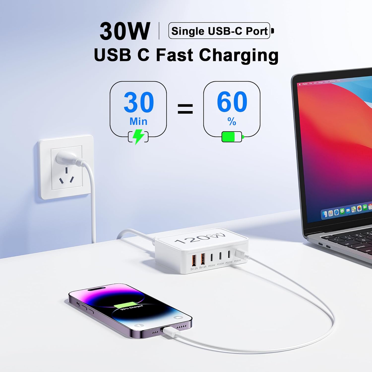 RGHJAR-USB C Charger Block,120W GaN 6 Port Type C Fast Charging Station Hub,5FT Cord USB C Wall Charger Adapter Plug for iPad, iPhone 17, 16, 15, 14, 13, 12 Pro Max, Pixel, Galaxy and More