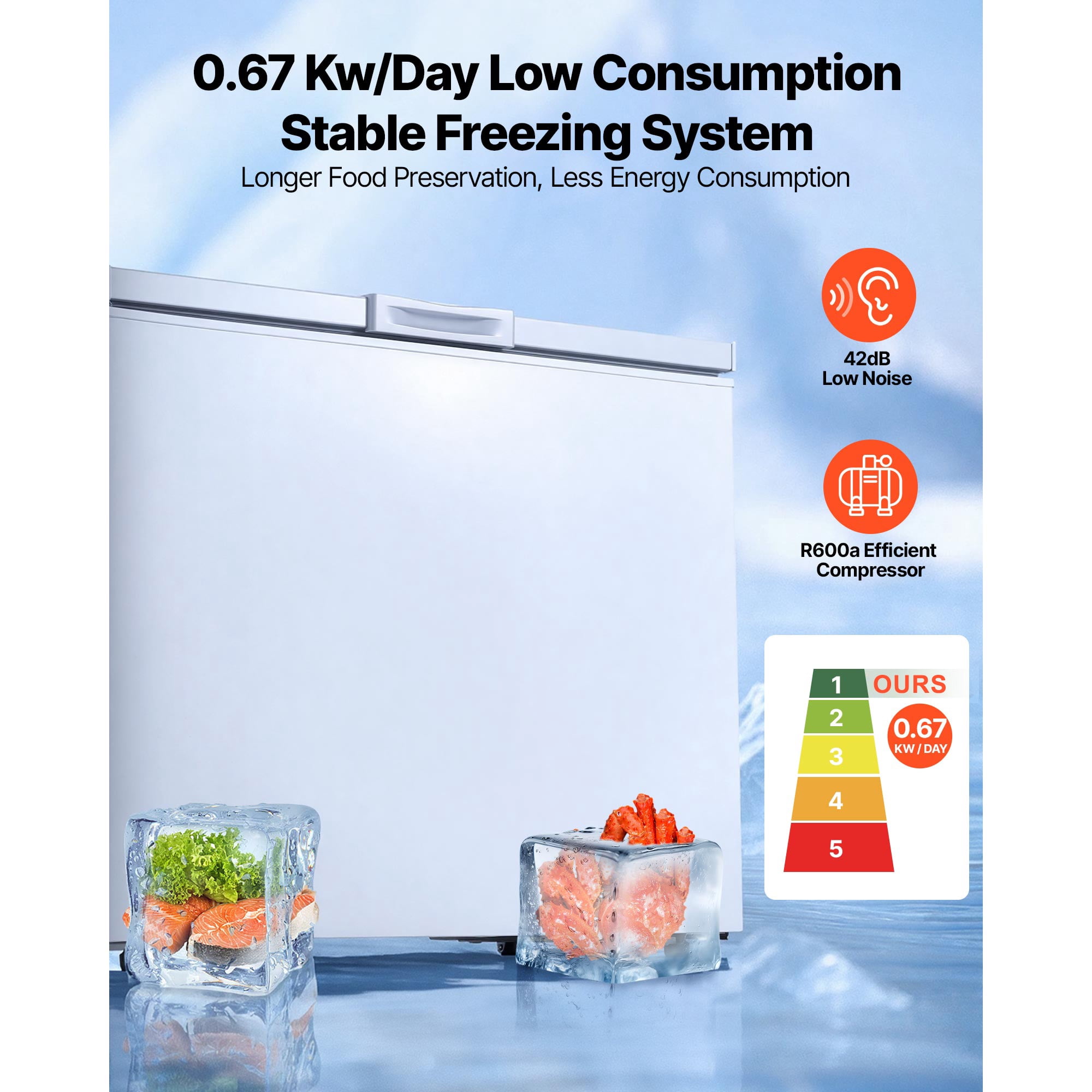 KFFKFF 6.7 Cu.ft Compact Chest Freezer, Free-Standing Deep Freezer with Top-Opening Door, Includes 2 Removable Baskets & Adjustable Temperature Control - Energy Efficient, Quiet Operation, White