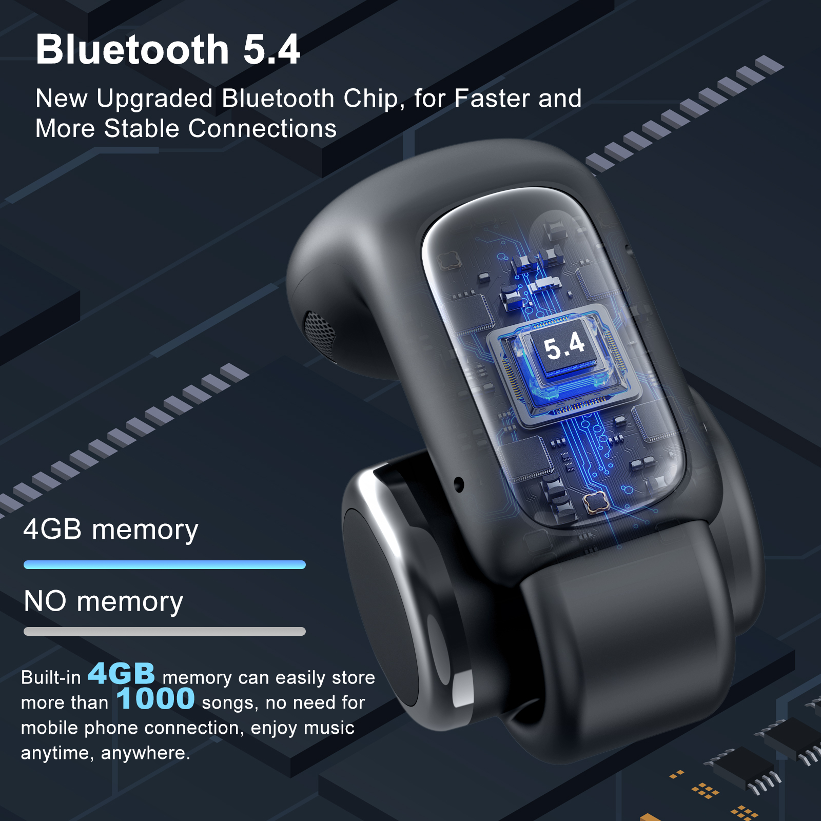 LOBKIN Open Ear Headphones,Clip On Earphones, Wireless Earbud,Open Ear Earbuds with LED Display and 4GB Memory,Bone Conduction Earbuds Built-in HD Microphone,36 Hours Playtime