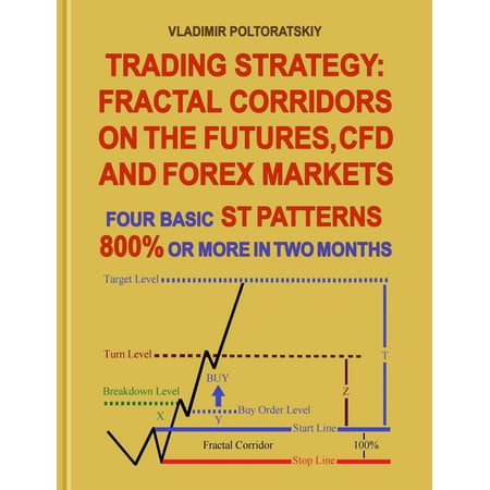 Trading Strategy: Fractal Corridors on the Futures, CFD and Forex Markets, Four Basic ST Patterns, 800% or More in Two Month - (Best Forex Trading System Review)