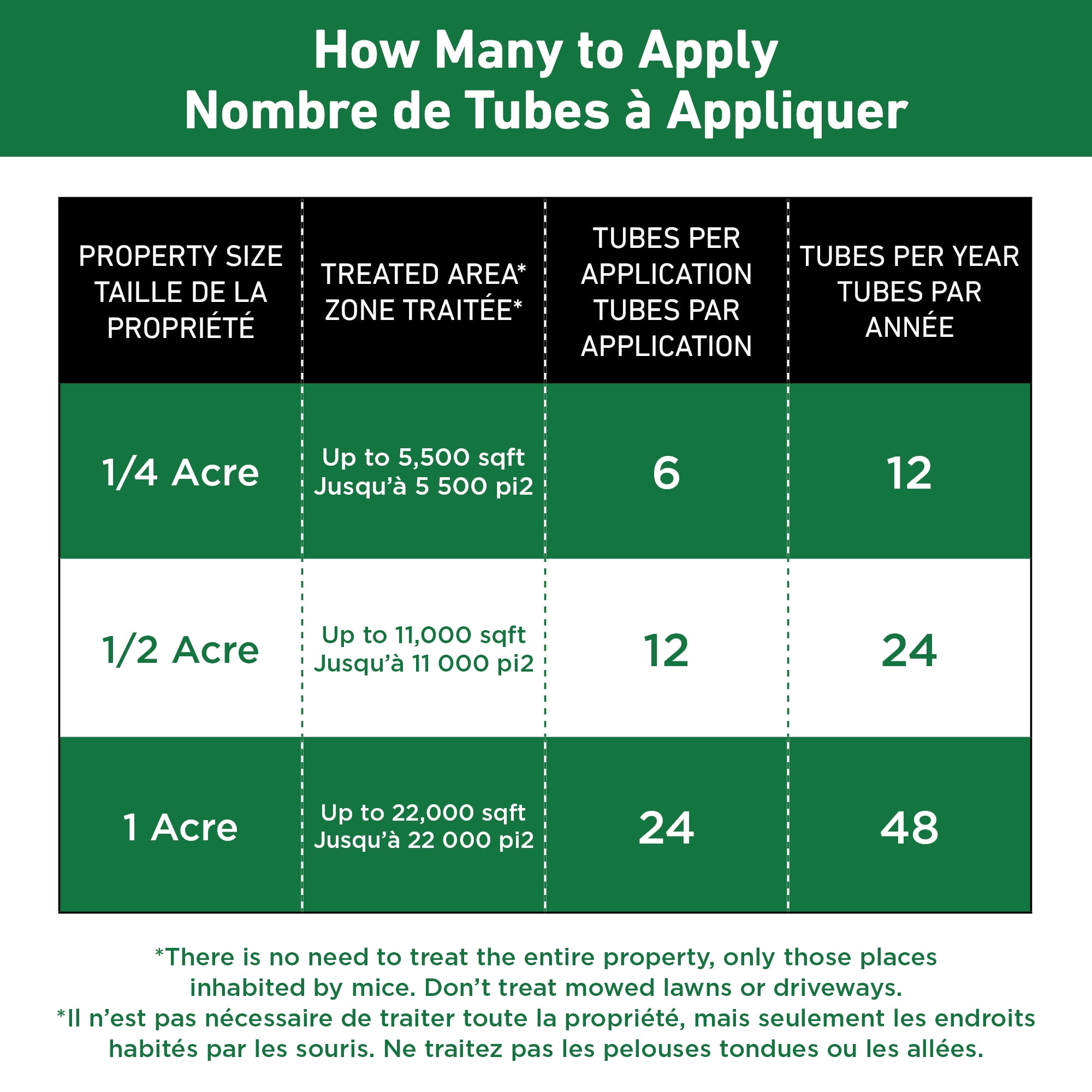 Thermacell Tick Control Tubes - 12 Pack