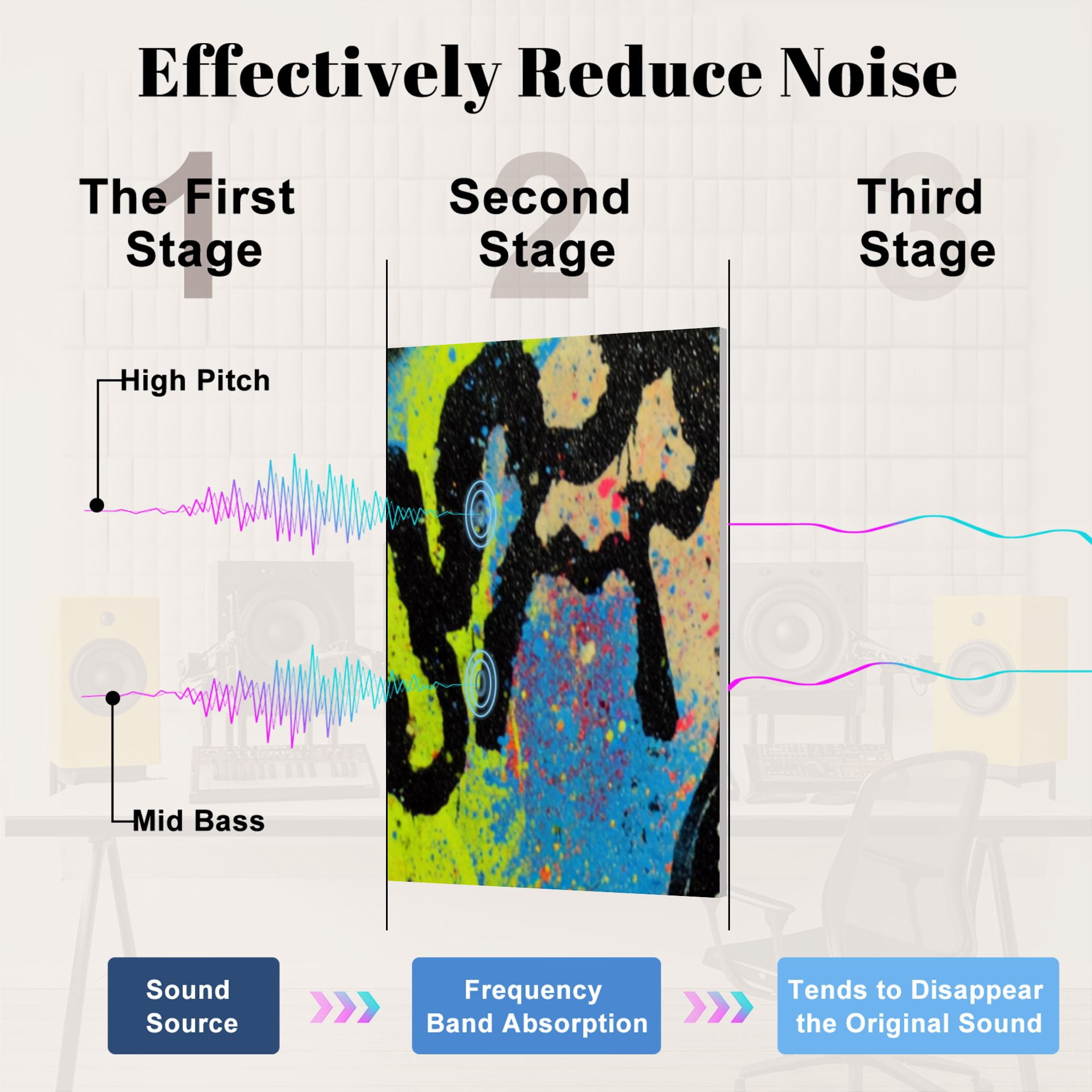 8 Pack Art Acoustic Panels Sound Absorbing Graffiti Guitar Vintage Music Themed Acoustic Guitar Musical Notes Decorative Soundproof Wall Panels Self Adhesive for Nursery Game Room Bedroom 48"x32"