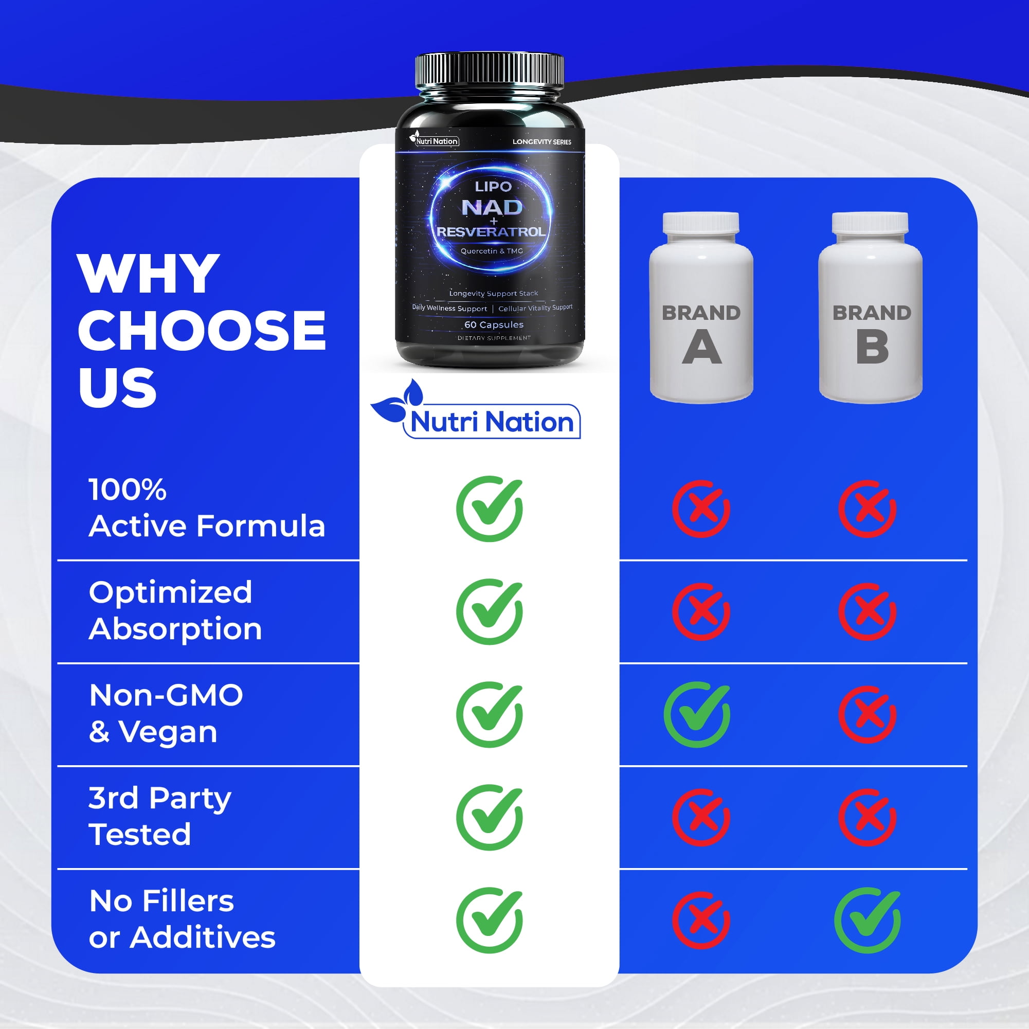 Liposomal NAD Supplement with Resveratrol, Quercetin and TMG for Anti Aging and Cell Regeneration, 3 Bottles, 180 Capsules