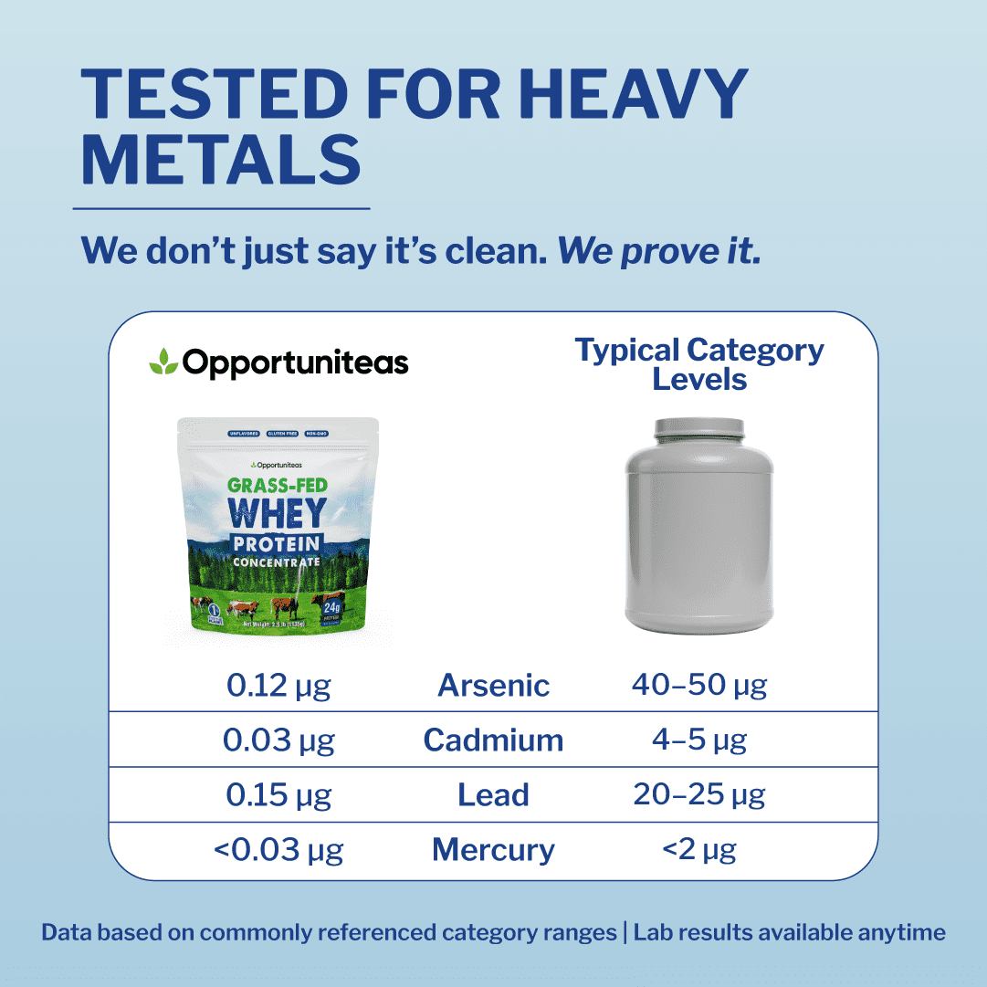 Opportuniteas - Grass Fed Whey Protein Powder Concentrate, Unflavored, 1 Ingredient, 2.5lb