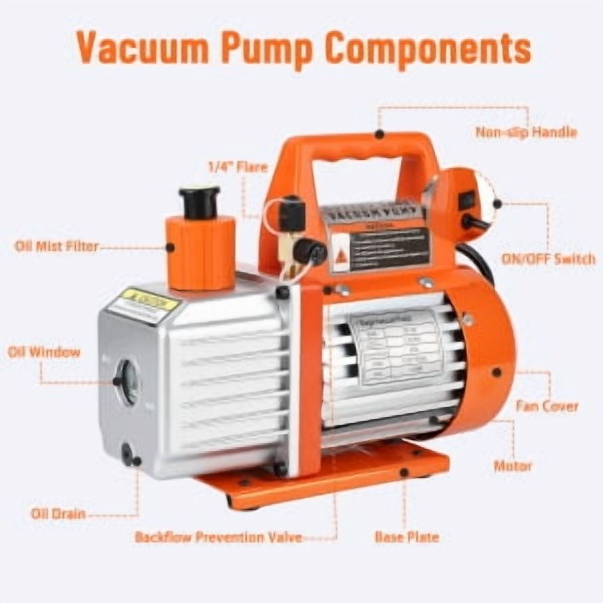 Juiluna 110V 1/4 HP 3.5 CFM Vacuum Pump, 1 Stage HVAC Vacuum Pump Ac Vacuum Pump, Vacuum Pump Kit with Oil Bottle for Different Systems