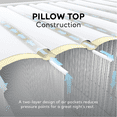 thumbnail image 4 of Intex 18" Inflatable Elevated Premium Comfort Airbed w/ Built-In Pump, King, 4 of 8