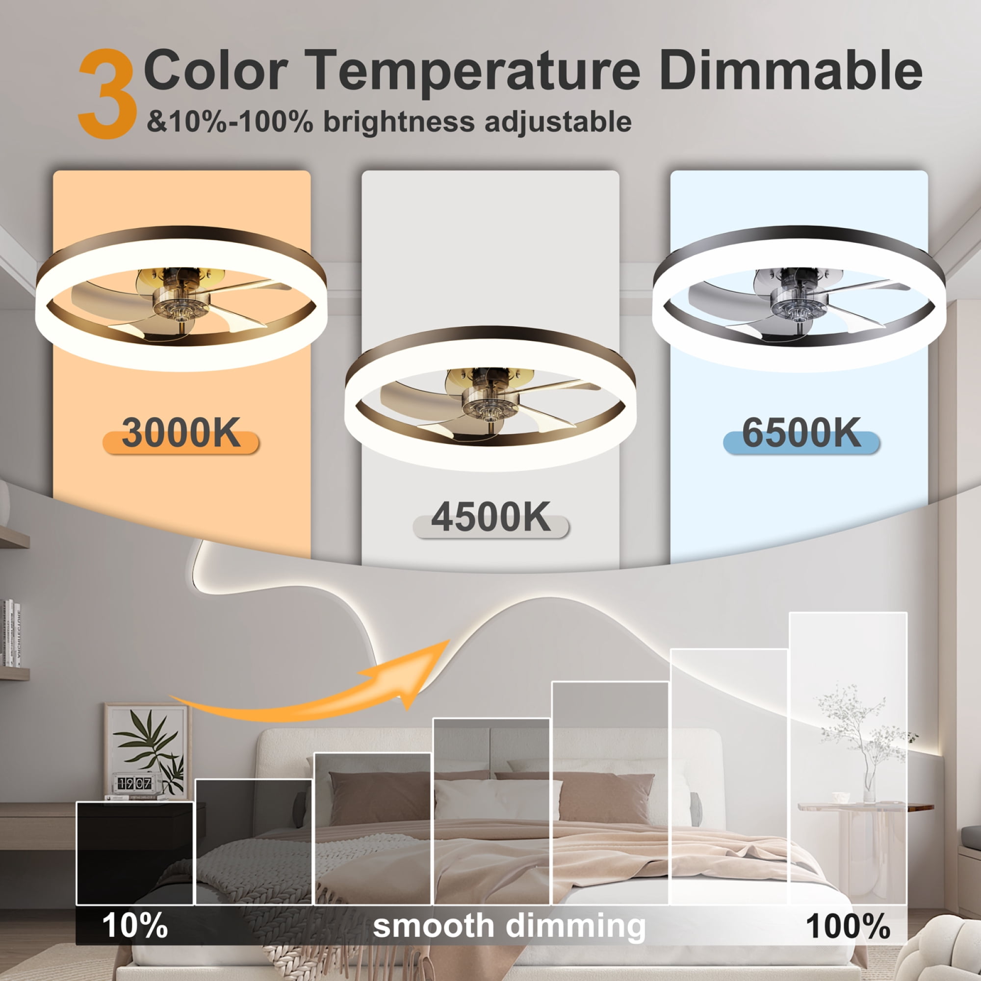 Leumius 19.7" LED Ceiling Fan Light with Remote and App Control, 6 Speeds, Dimmable, 3000K-6500K, Flush Mount Fandelier for Bedroom Black