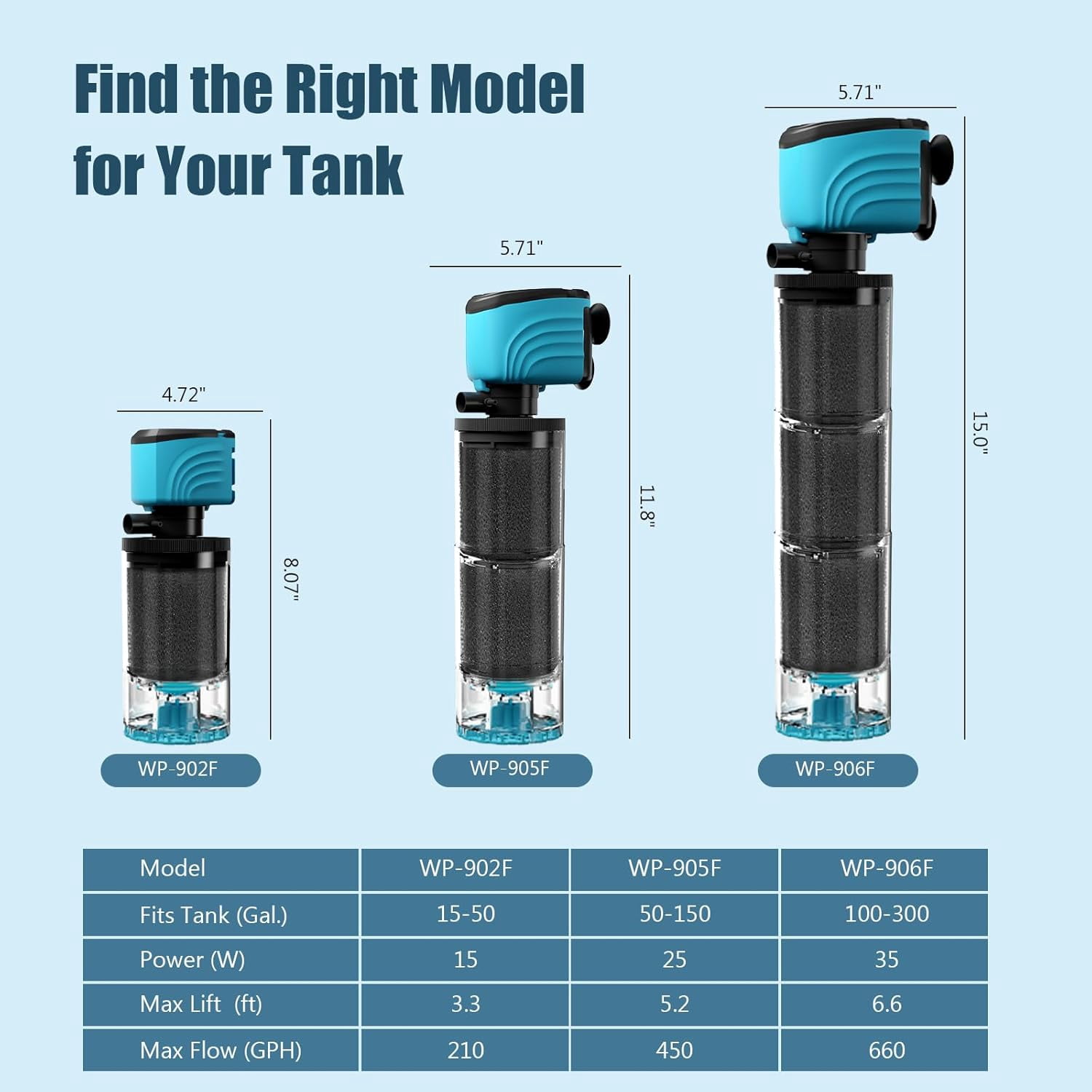 Submersible Aquarium Filter, Upgraded 15-50 Gallon Fish Tank Filter with Fish Guard, 220GPH Internal Whisper Pump, Fresh/Saltwater, Debris Tray, Check Valve