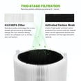 thumbnail image 2 of 2X Replacement Filter for Blue Pure 411/411+ & 3210 Air Purifier Filter Activated Carbon Filter, 2 of 5