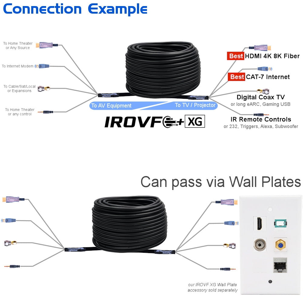 Fibercommand XG | FIBER Optic HDMI 2.1 Integrated Extender Cable
