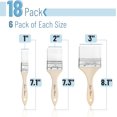 thumbnail image 2 of Bates- Chip Paint Brushes, 18 Pack, 1", 2", 3", Synthetic Bristles Painting Brushes, Paint Brushes Set, Chip Brush, 2 of 8