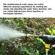 thumbnail image 5 of Bomba de agua de lavado de autos inalámbrica Agua de lavado de autos de alta presión, 5 of 8