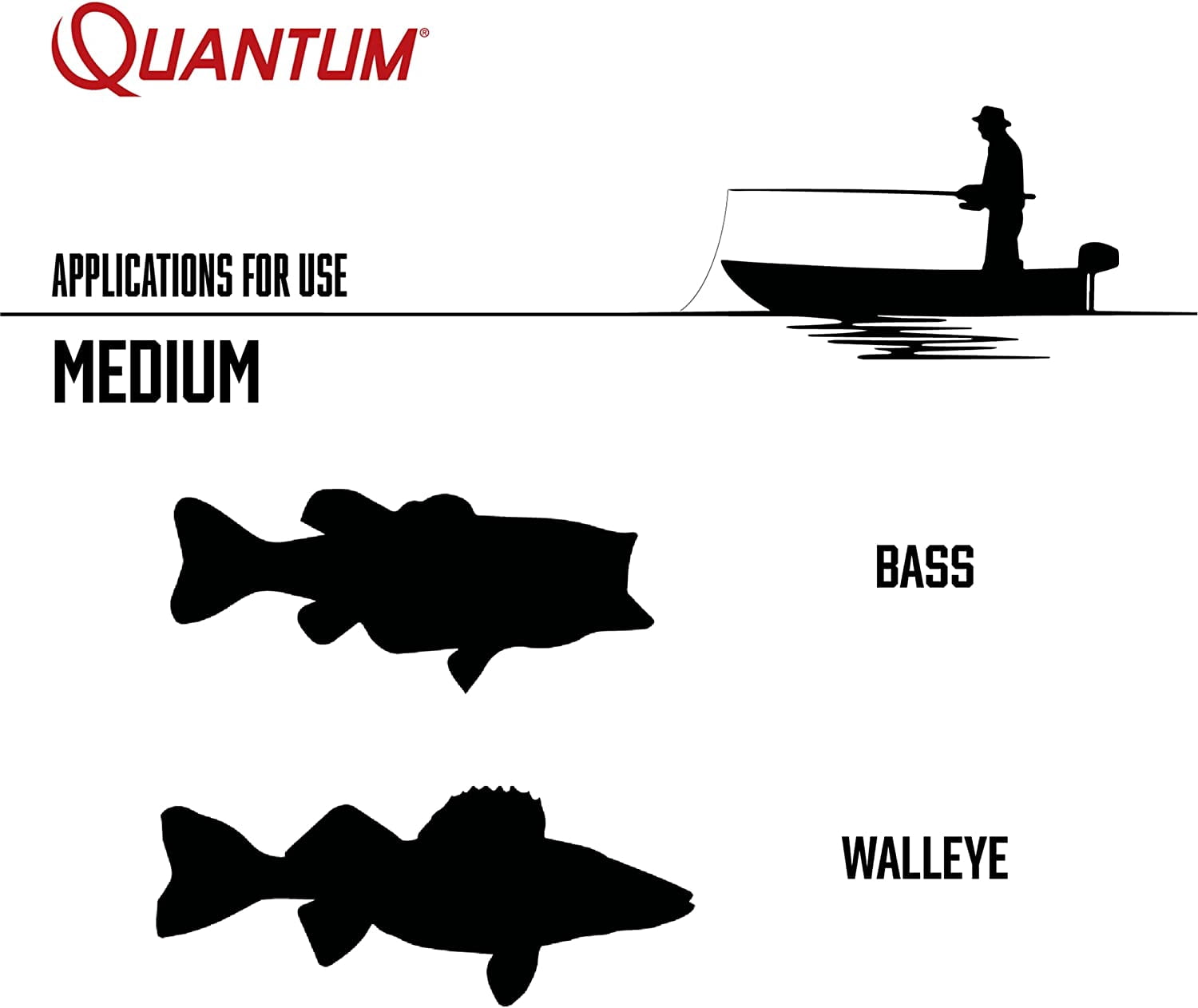 Quantum Invade Baitcasting Reel and Fishing Rod Combo, 6-Foot 6-Inch 2-Piece IM6 Graphite Baitcast Fishing Pole, Split-Grip EVA Handle, Size 100 Reel, Right-Hand Retrieve, 6.1:1 Gear Ratio, Dark Gray
